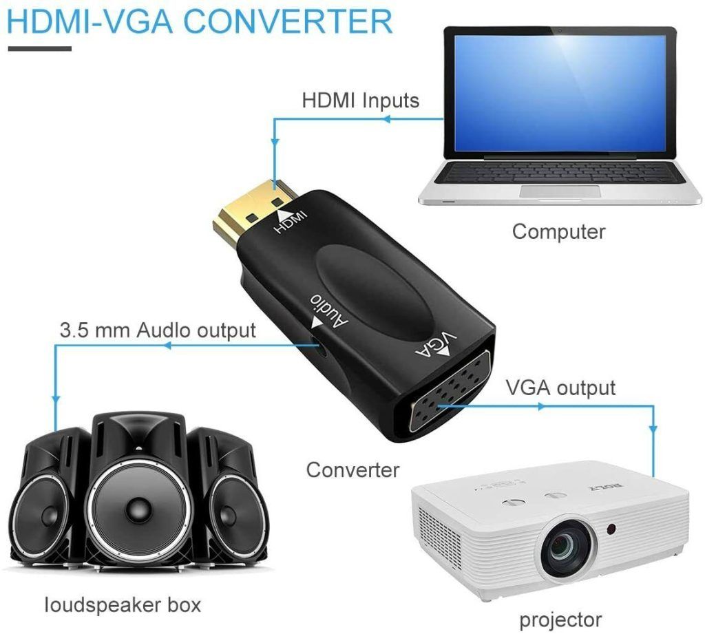HDMI to VGA converter adapter + 3.5mm audio Jack full HD 1080P black